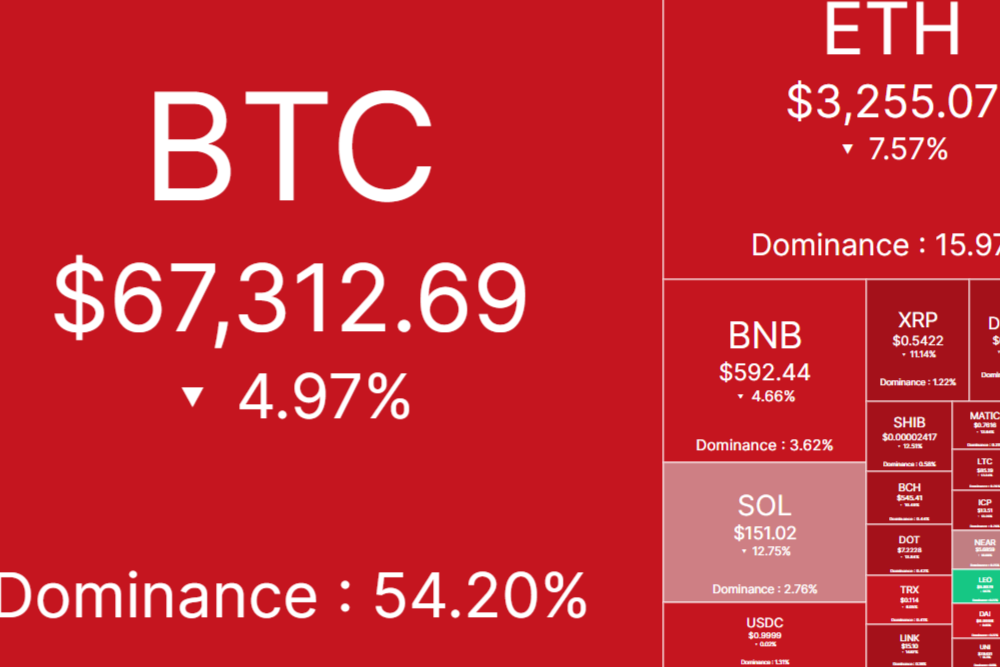 Why did Bitcoin and the crypto market crash today?