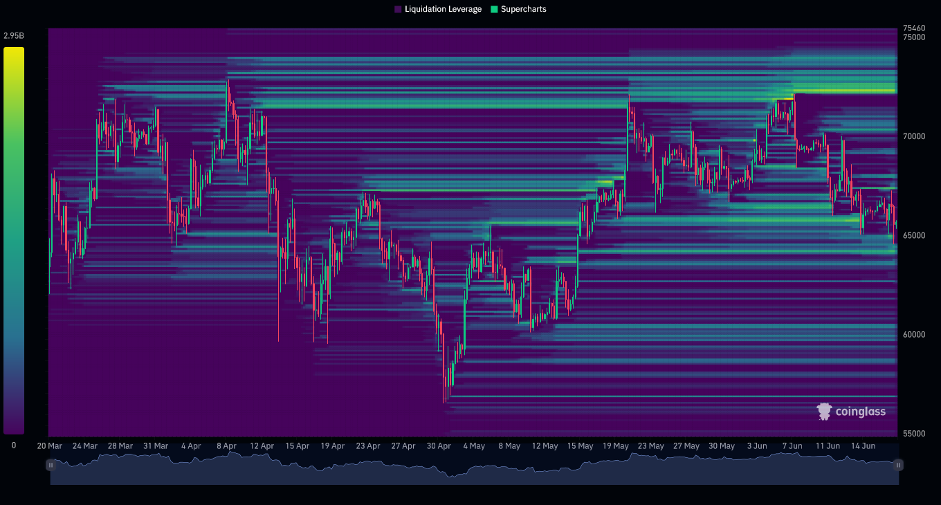 BTC Liquidation Heatmap (3 Months)