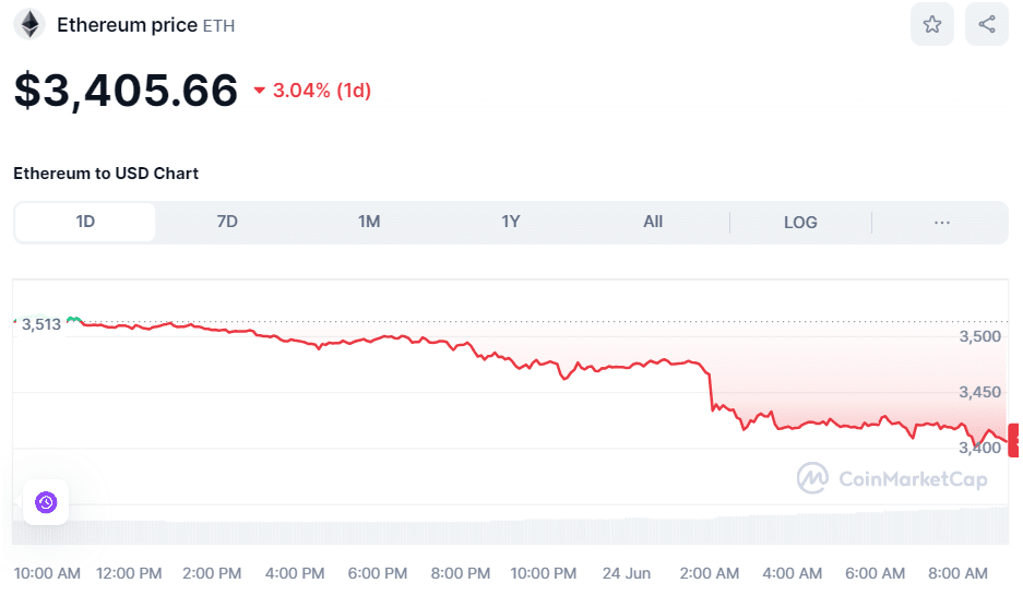 ETH price on June 24