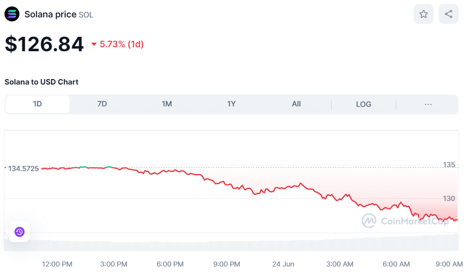 Crypto SOL price on June 24