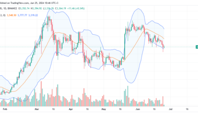 Ethereum Daily Chart for June 25