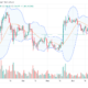 Ethereum Daily Chart for June 25