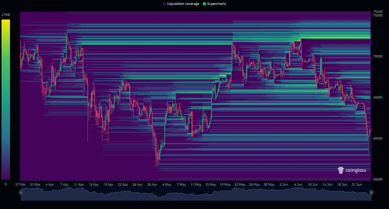 BTC Liquidation Heatmap (3 Months)