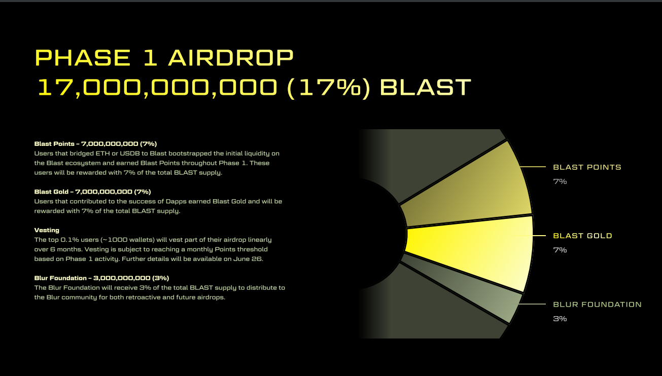 blow up the cryptocurrency launch 