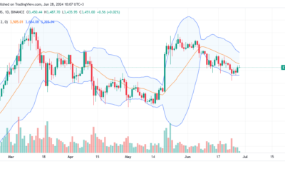 Ethereum Daily Chart for June 28