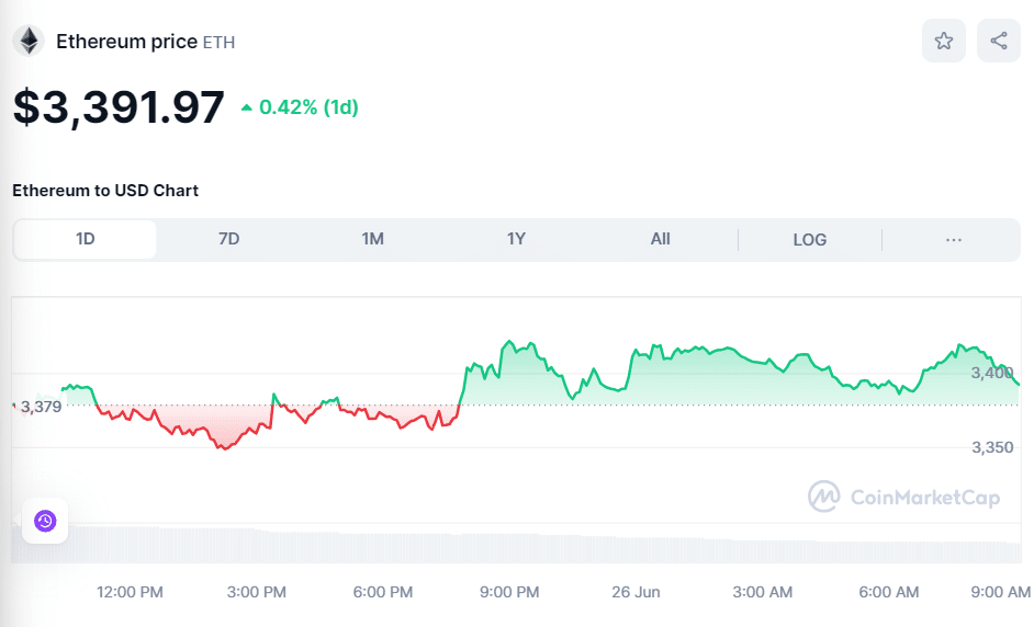 ETH price on June 26