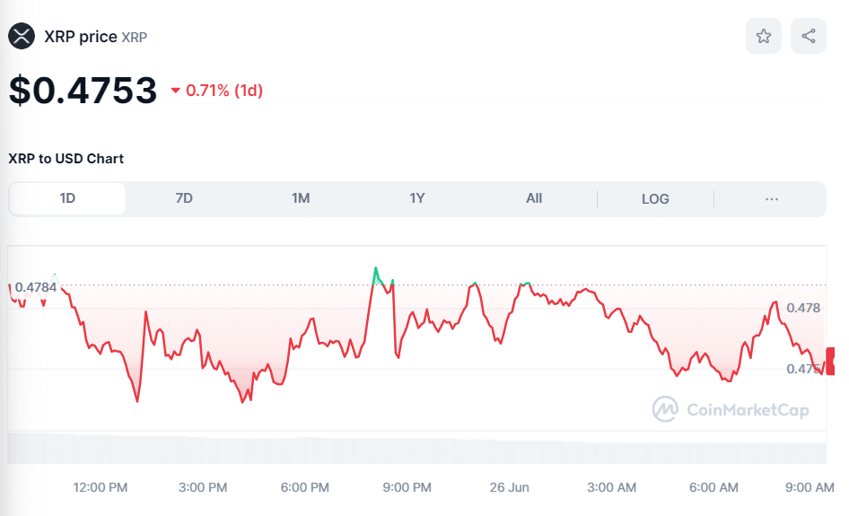 XRP crypto price on June 26