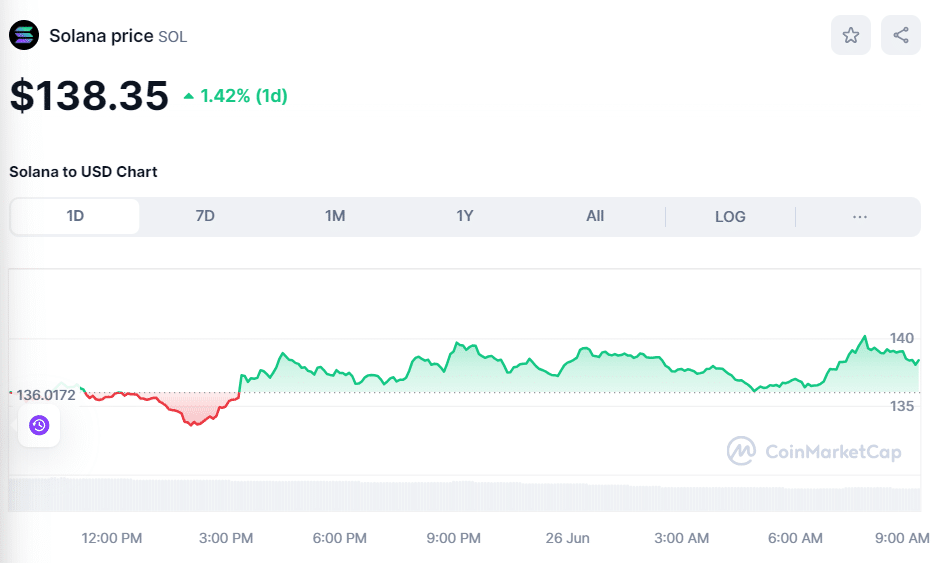 SOL crypto price on June 26