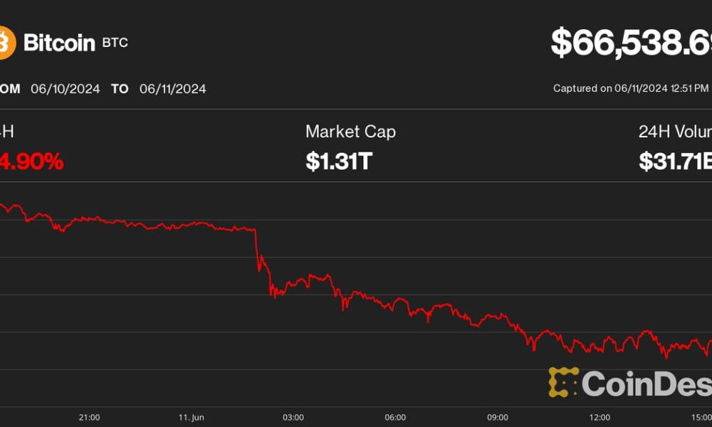 Bitcoin (BTC) Price Drop to $66,000 Triggers $250 Million Crypto Liquidations for FOMC Traders, CPI Report