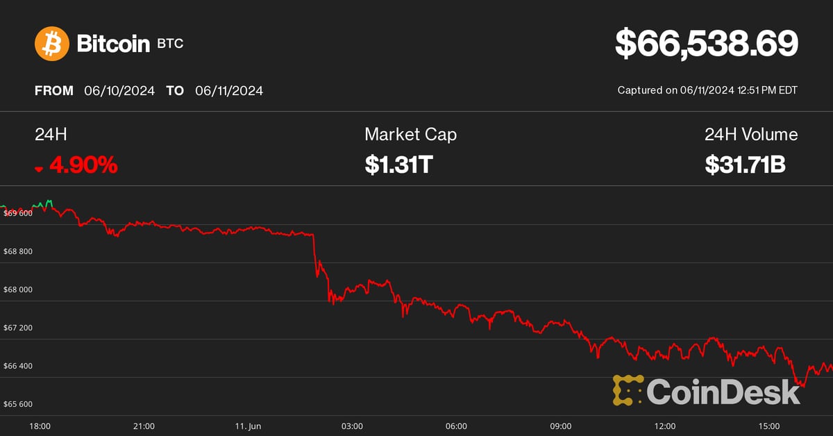 Bitcoin (BTC) Price Drop to $66,000 Triggers $250 Million Crypto Liquidations for FOMC Traders, CPI Report