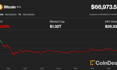 Bitcoin (BTC) Price Struggles to Reach $67,000 as Cryptocurrencies Lag Behind Stocks