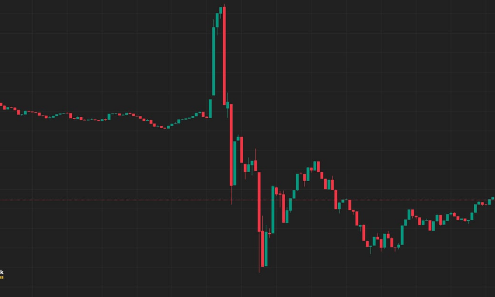 Bitcoin (BTC) Price Swings Wildly as Fake SEC Post on Bitcoin ETF Approval Liquidates $50 Million