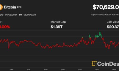 Bitcoin (BTC) price is squeezed below $72,000, but Fed is accommodative amid weak US data and global rate cuts could lead to all-time highs