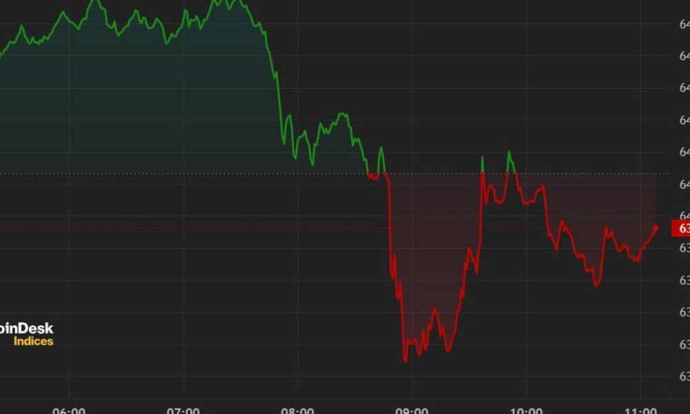 Bitcoin Falls Below $64,000 After $900 Million in ETF Outflows