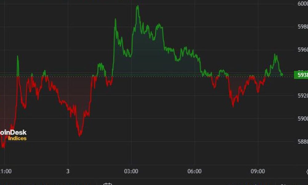 Bitcoin is hovering around $59,000 at the end of the week