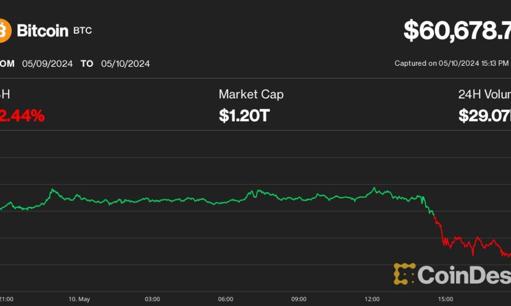 Bitcoin is in a "bored to death" phase, but the bottom may be near, analysts say