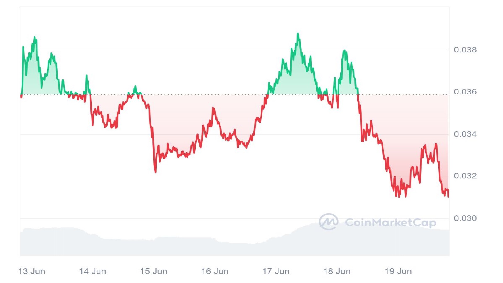 JASMY Price Chart