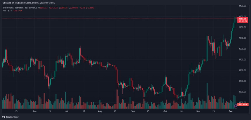 Ethereum ETH ETHUSDT Price