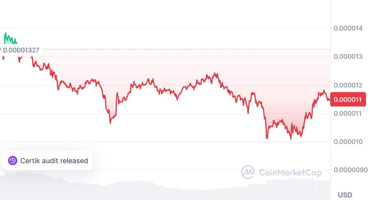 Pepe Price Explodes As Altcoins Rebound, What Are Next Meme Coins?