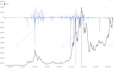 Ethereum Foundation Net Flows