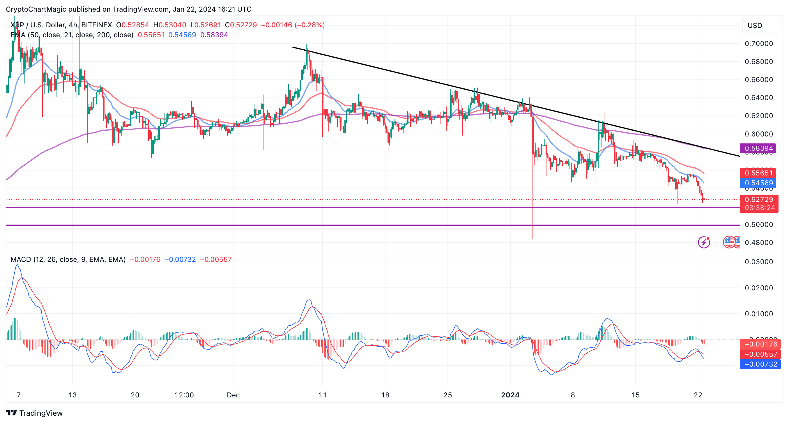 XRP Price Chart 