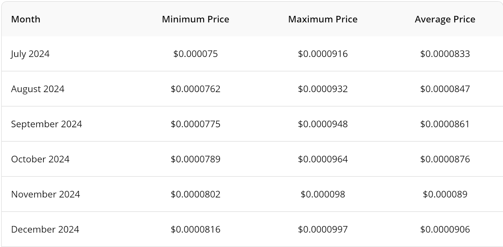 Terra Classic Price Prediction: Will LUNC Reach $1? - 2