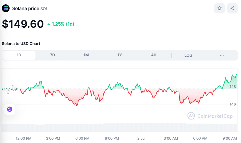 SOL crypto price on July 2