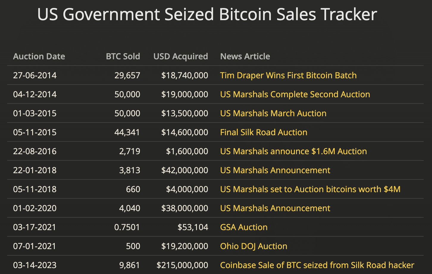 These Countries Have Billions Worth of Bitcoin… and They’re Selling It - 2