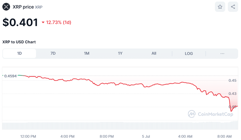 XRP Cryptocurrency Price on July 5