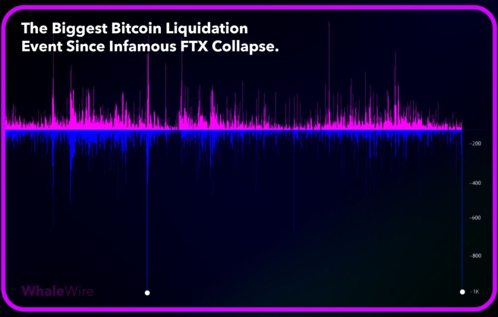 Article Photo - Crypto Prices Drop 20% on Mt. Gox Wallet Moves | Key Takeaways | July 5, 2024