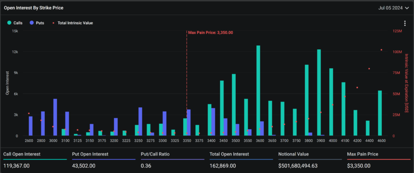 Ethereum options expiring.