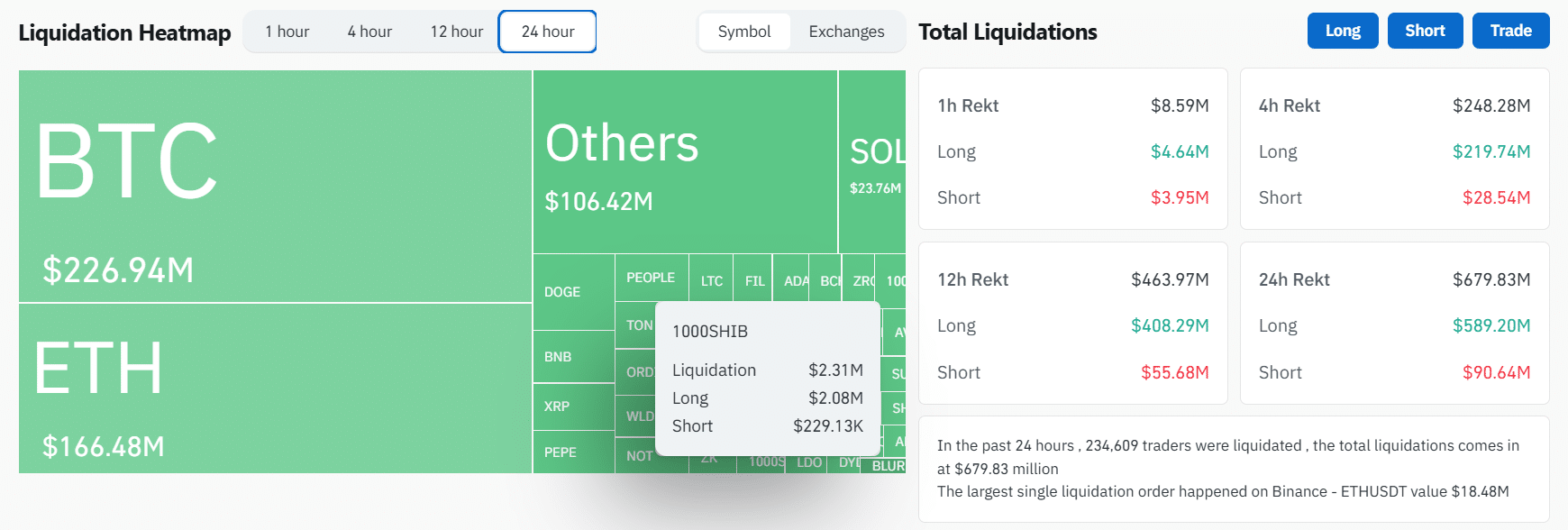 Coinglass Cryptocurrency Market Liquidations