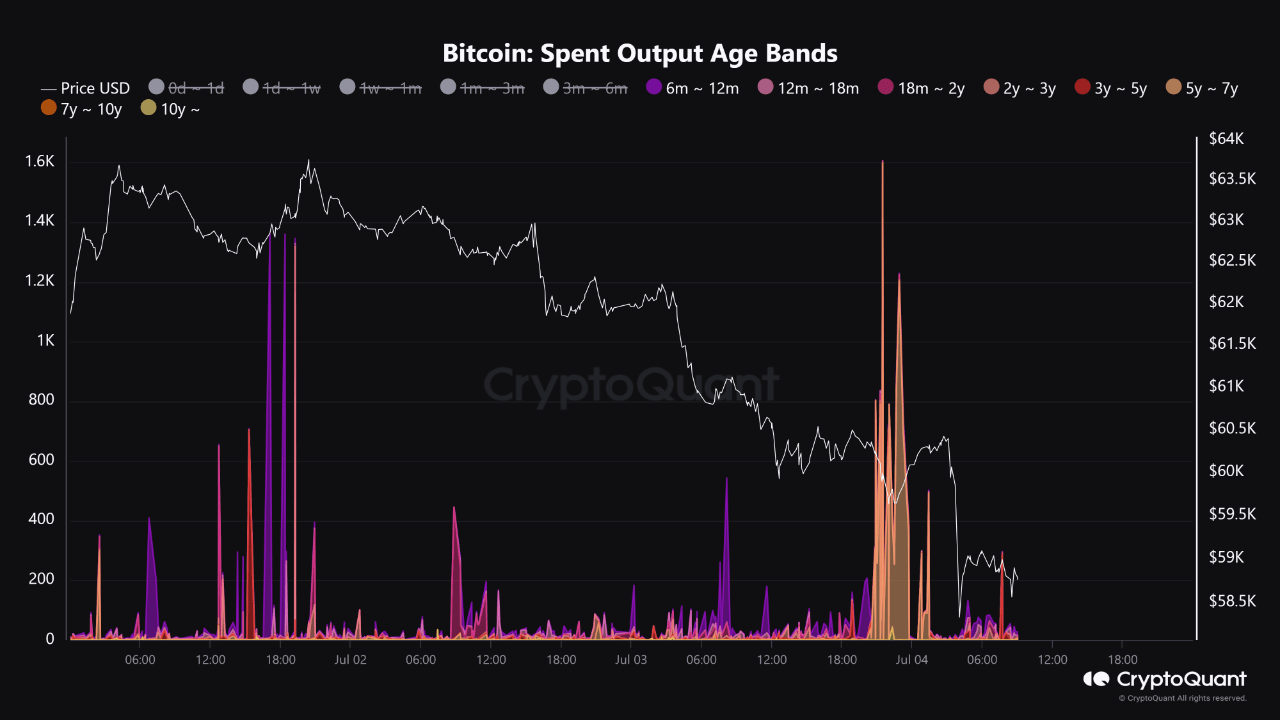 Bitcoin SOAB