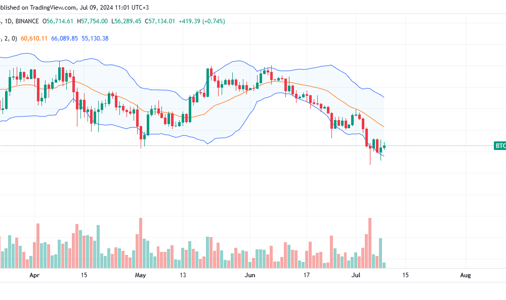 Bitcoin Daily Chart for July 9