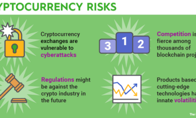 Is Crypto a Good Investment in 2024?