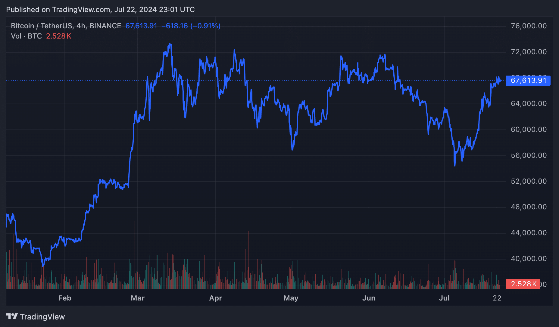 Ethereum ETFs Get Final Approval, Trading to Begin Tuesday - 2