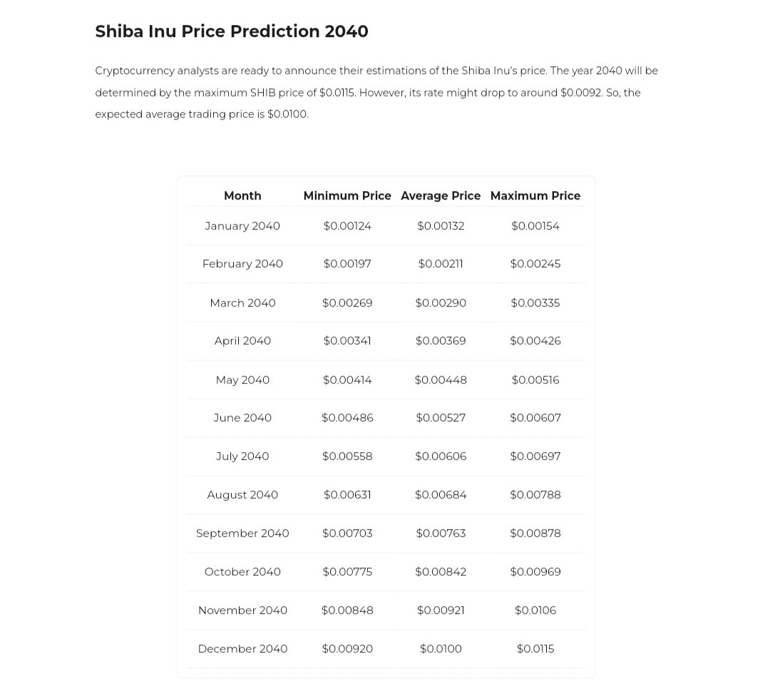 Shiba Inu Changelly 6 Price Prediction