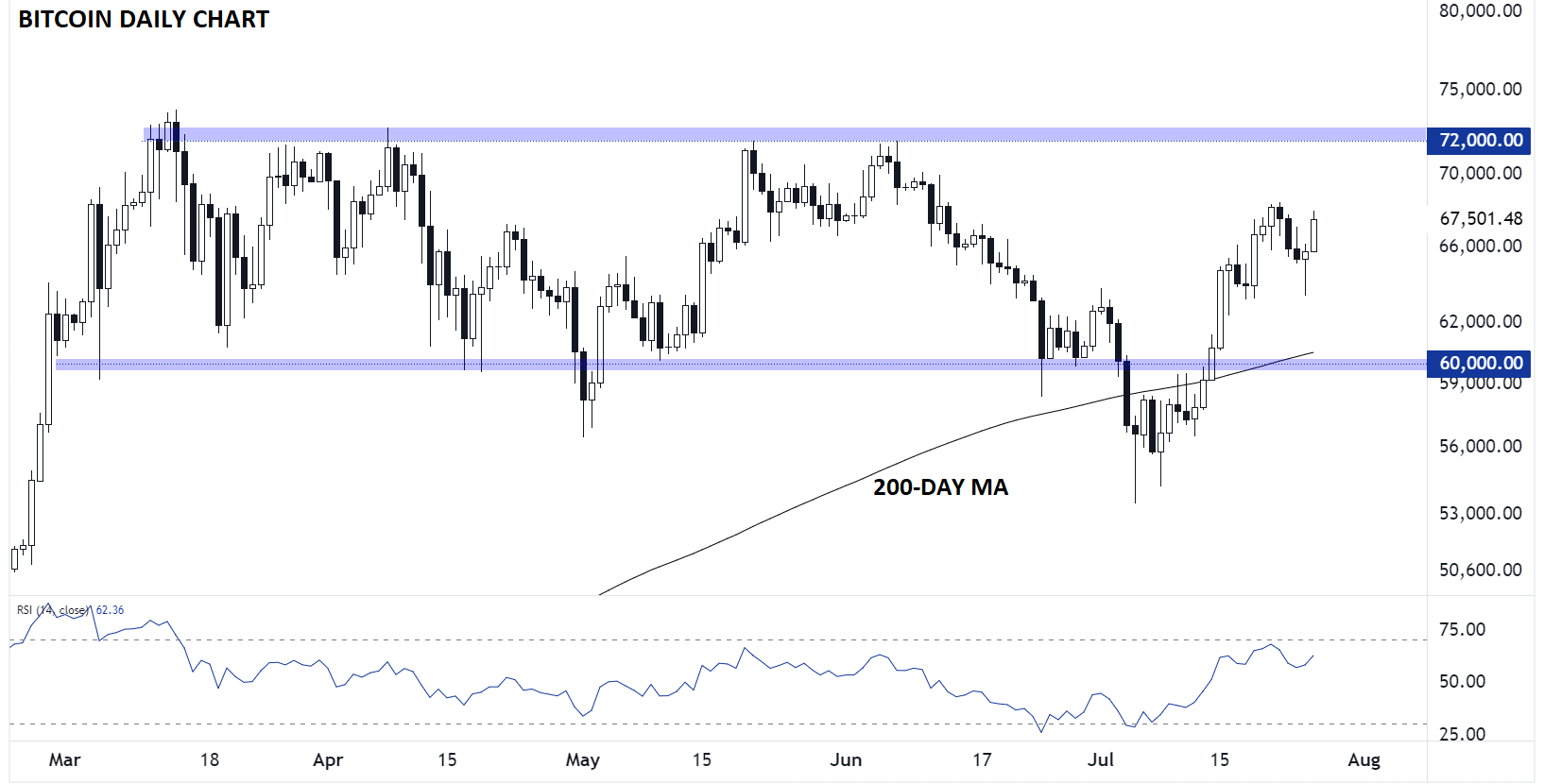 TECHNICAL_ANALYSIS_BITCOIN_GRAPHIC_BTCUSD_26_07_2024