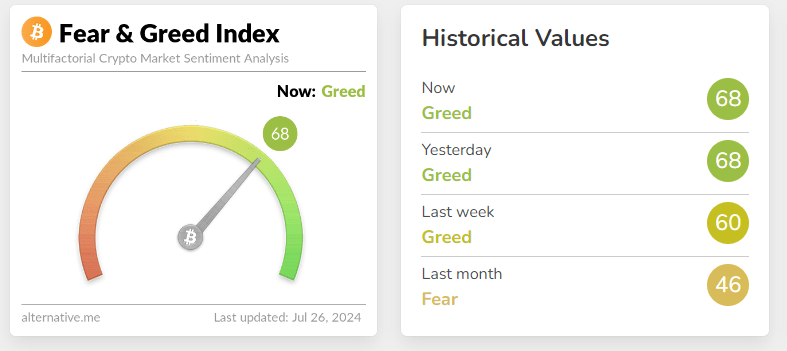 CRYPTOFearandgreed_07262024