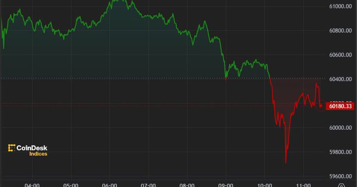 Bitcoin (BTC) Drops to $60,000 as Mt. Gox Fall Risk Looms