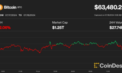 Bitcoin (BTC) Price Drops to $63K as Stock Market Crash Continues, Biden Dropout Speculation Intensifies