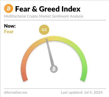 Fear of Bitcoin