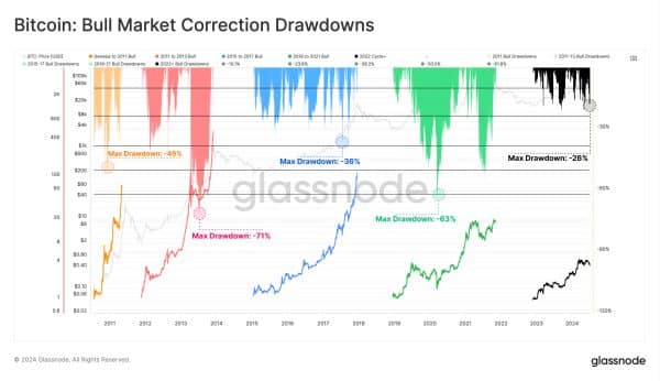 Bitcoin Historical Model