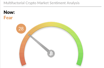 Bitcoin Fear and Greed Index