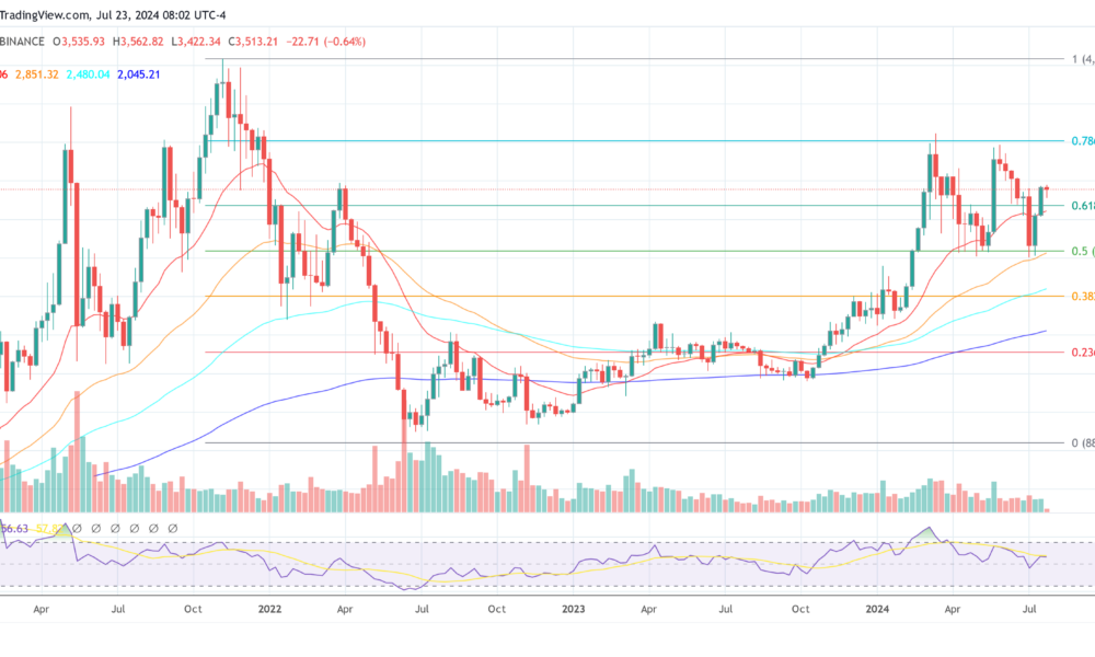 Ethereum Price