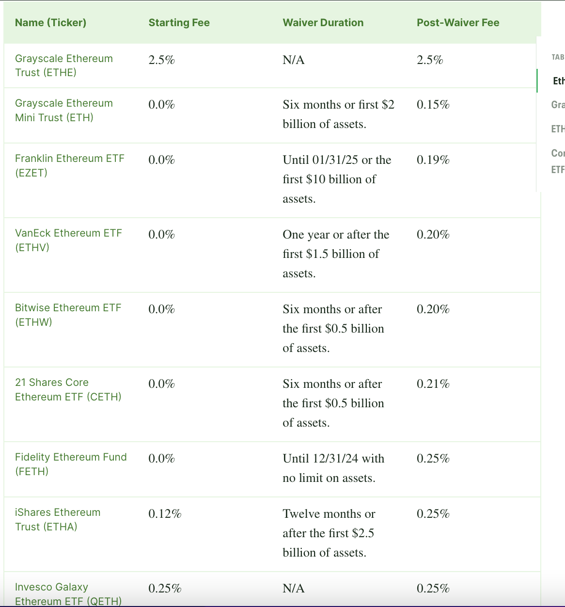 ETH ETF Fees and Exemptions