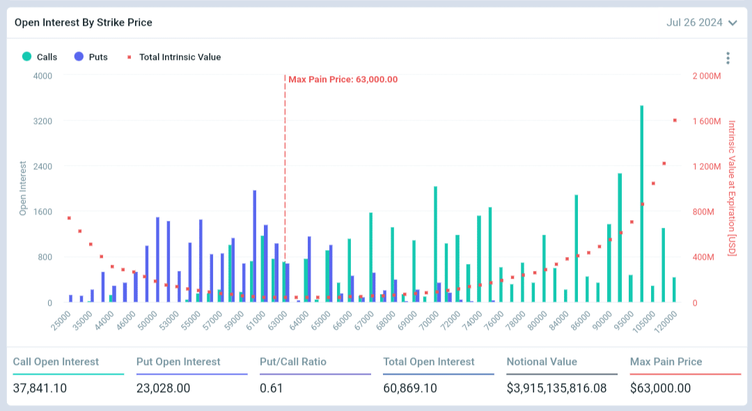 Bitcoin Deribit Options