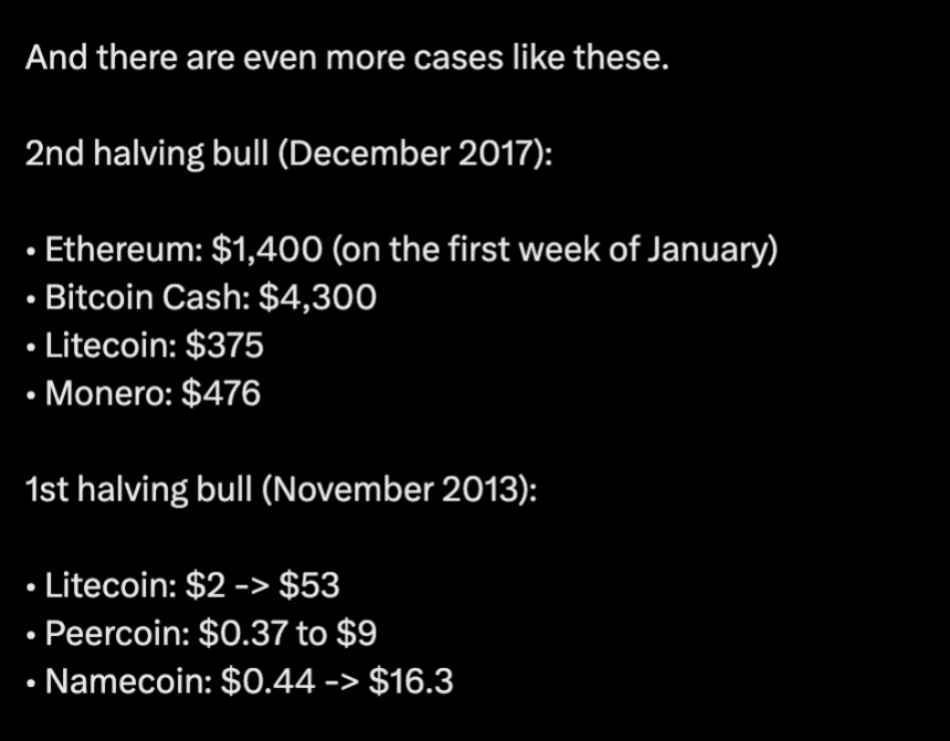 Altcoins hit ATH after Bitcoin halving