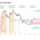 Altcoin Season Indicator