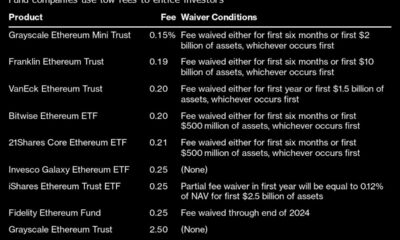 US Spot-Ether ETFs Surpass $100 Million in Net Inflows in Debut